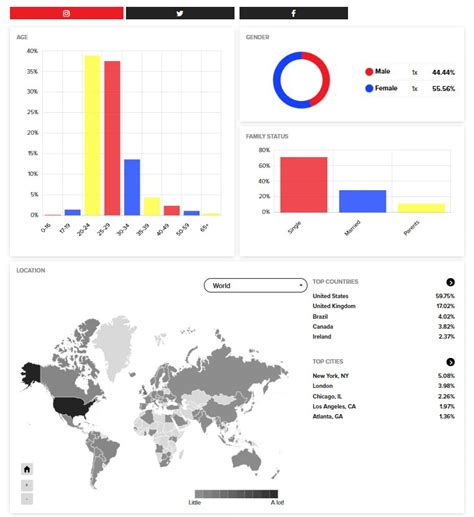 fendi ambassador list|Ranking the Influence of Fendi’s Recent Collaborators.